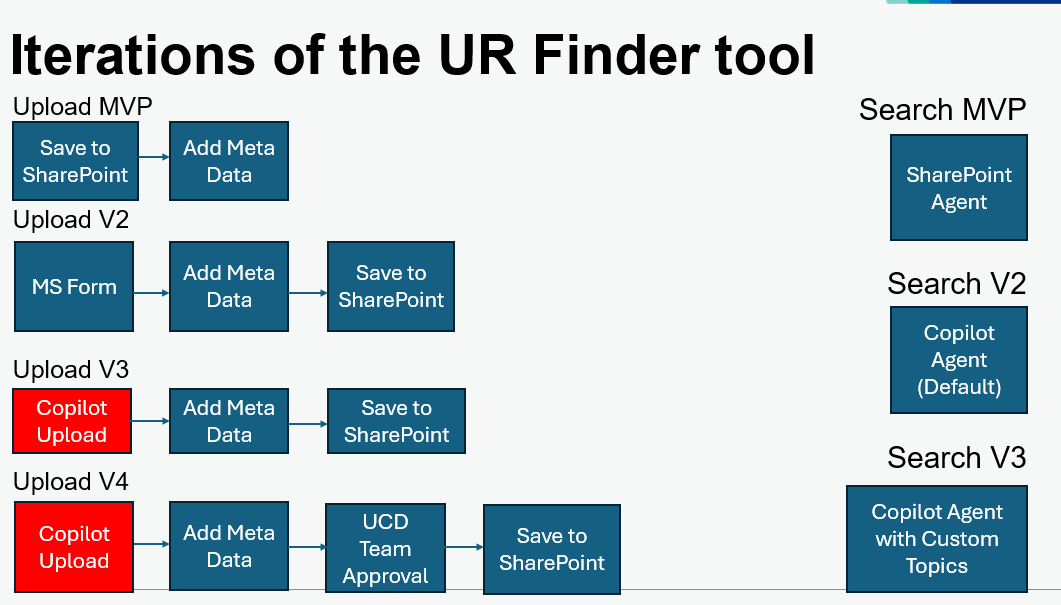 Defining the scope and features of the MVP
