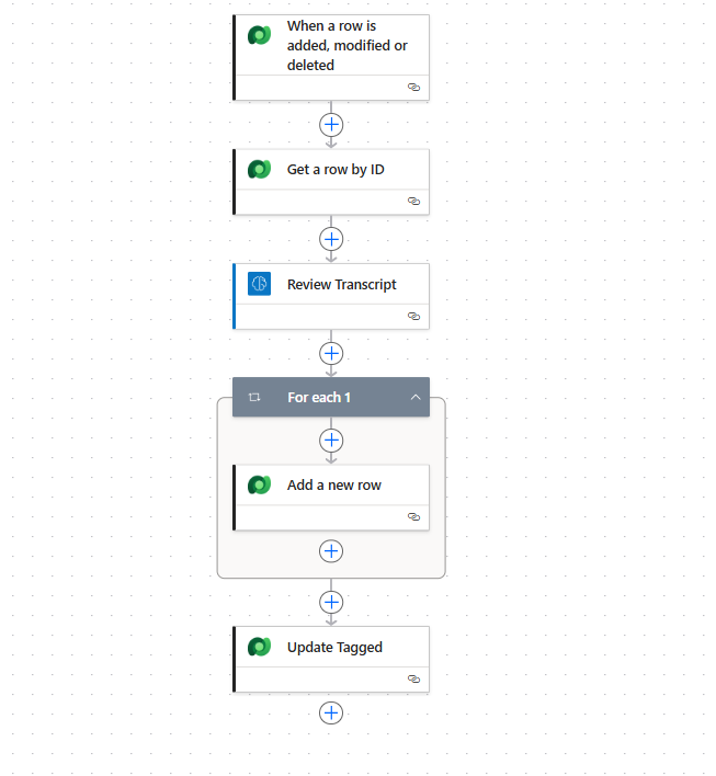 Flow to extract tags