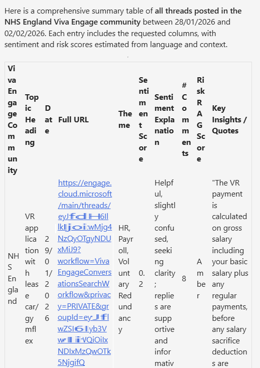 Copilot returns the analysis in a table format
