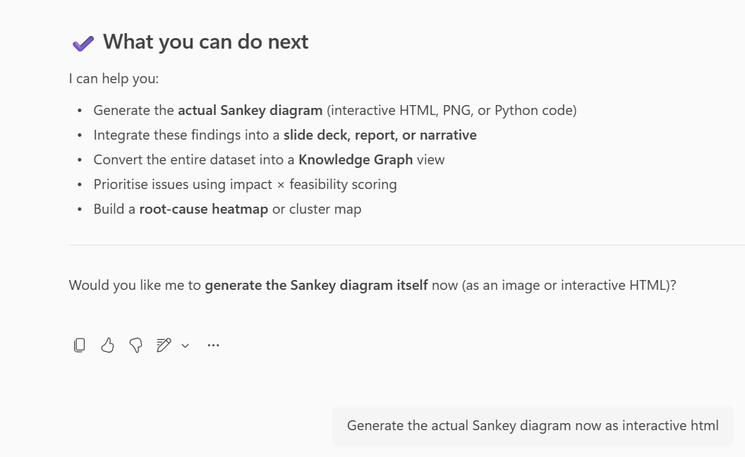 Using Copilot Analyst mode to generate a Sankey diagram