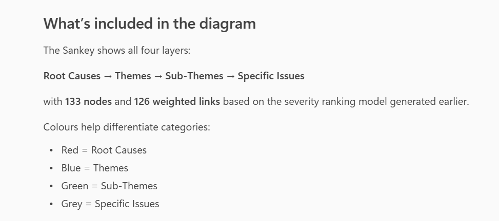 Customising the Sankey diagram to show a number of nodes