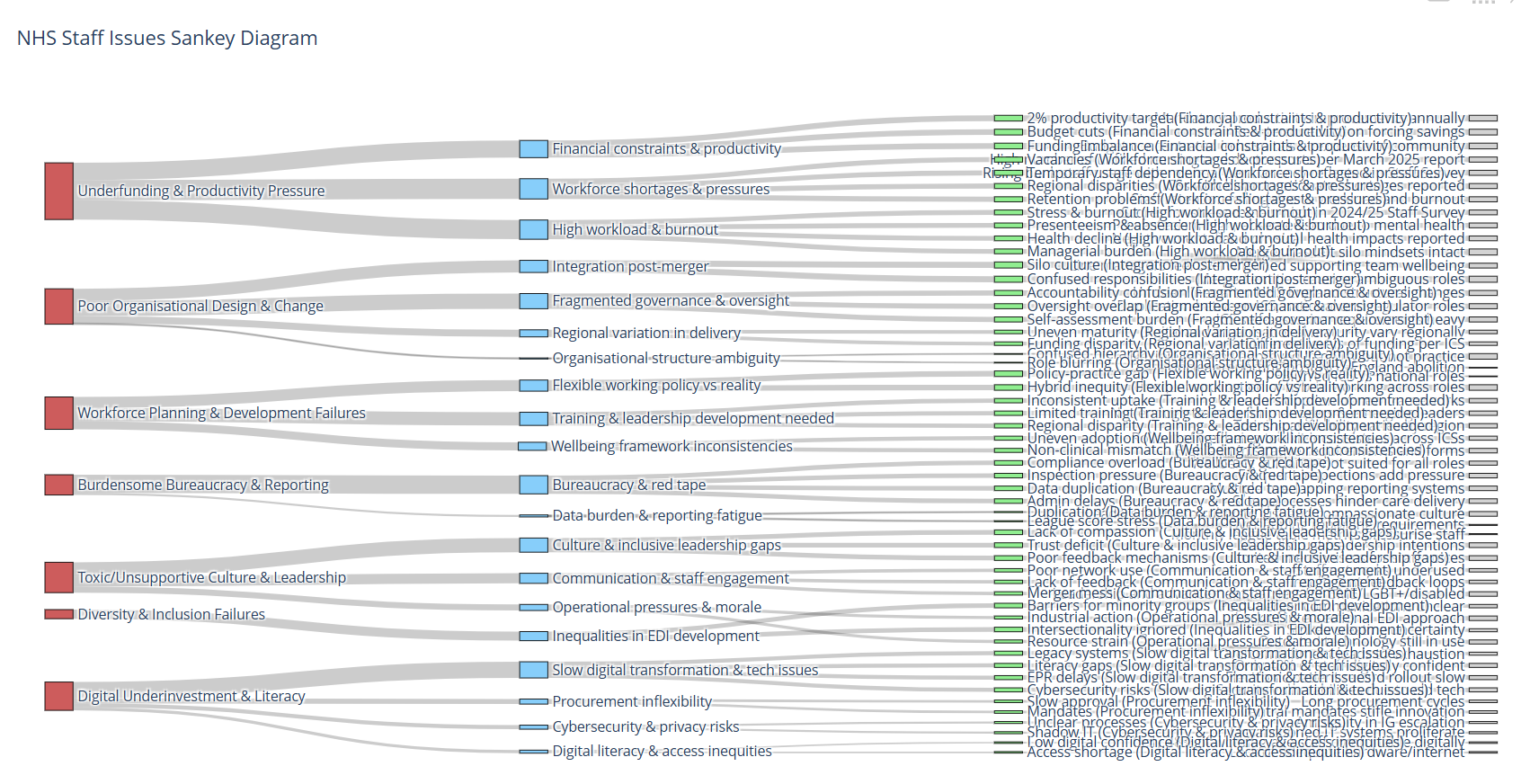 Copilot Analyst Sankey diagram created with Python