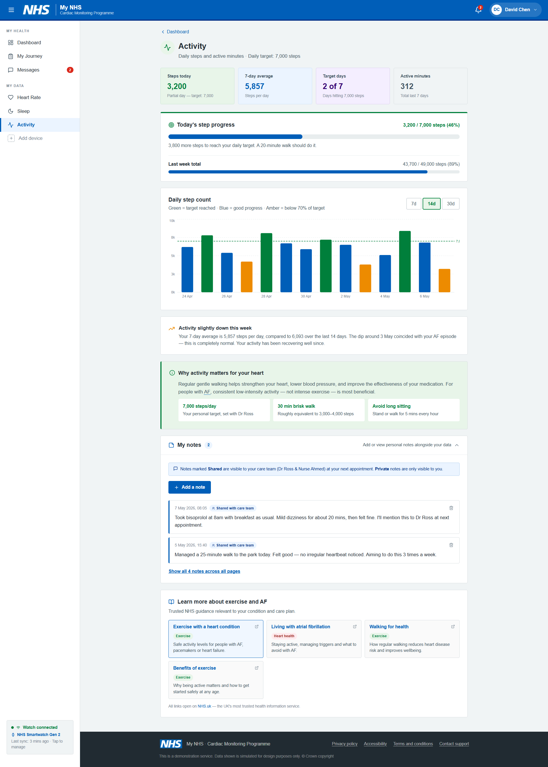 Prototype of activity dashboard tracking patient heartrate