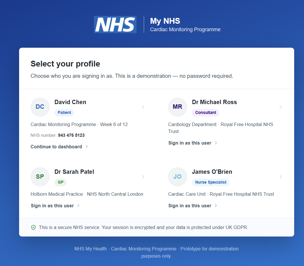 Prototype landing page includes several personas (patient and clinician)